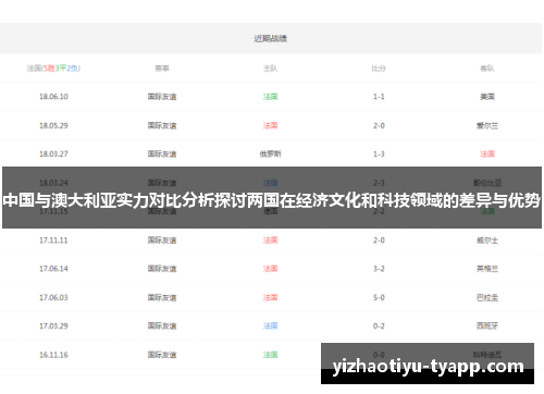 中国与澳大利亚实力对比分析探讨两国在经济文化和科技领域的差异与优势