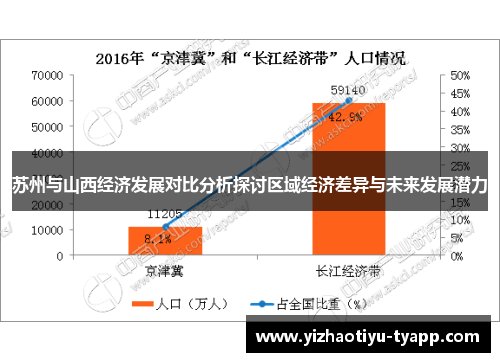 苏州与山西经济发展对比分析探讨区域经济差异与未来发展潜力